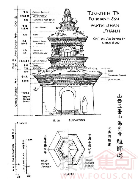 山西五台山,佛光寺